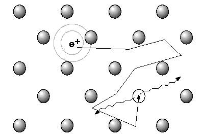 Diffusion von Positronen