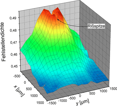 Aufbau der Bonner-Positronen-Mikrosonde